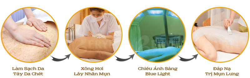 Quy trình điều trị mụn ở lưng bằng công nghệ Blue Light tại Beryl Beauty & Spa